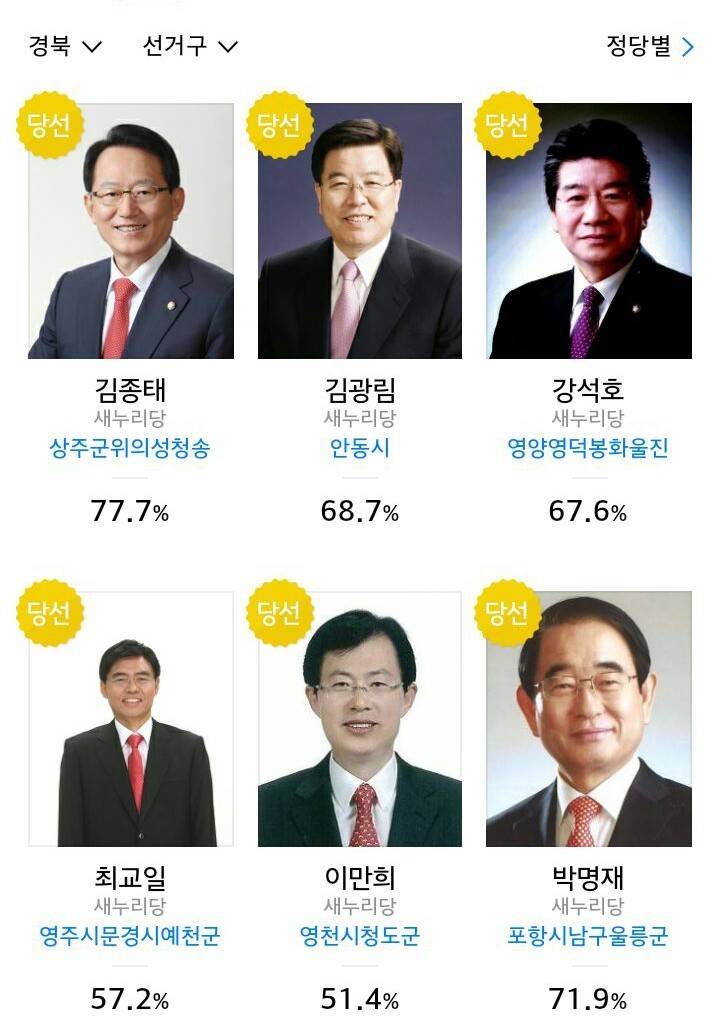 선택 2016-경상북도 지역 당선자.jpg | 인스티즈