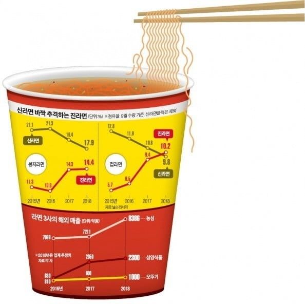 현실이 되어가는 진라면 광고 | 인스티즈