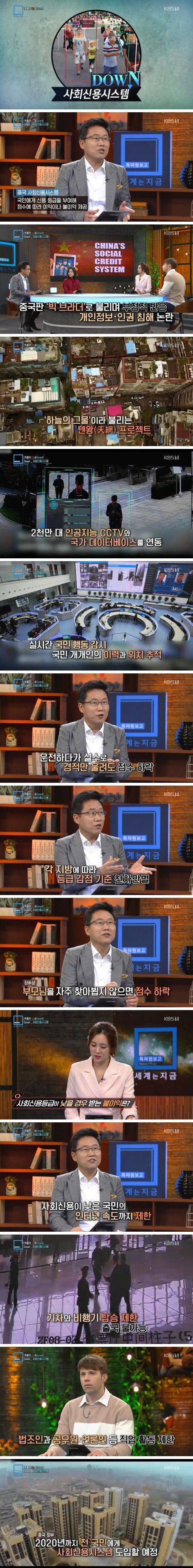 중국의 사회 신용 시스템 | 인스티즈