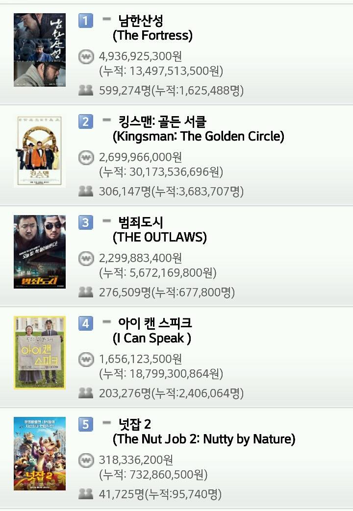 영화 박스오피스 (10월 5일) | 인스티즈