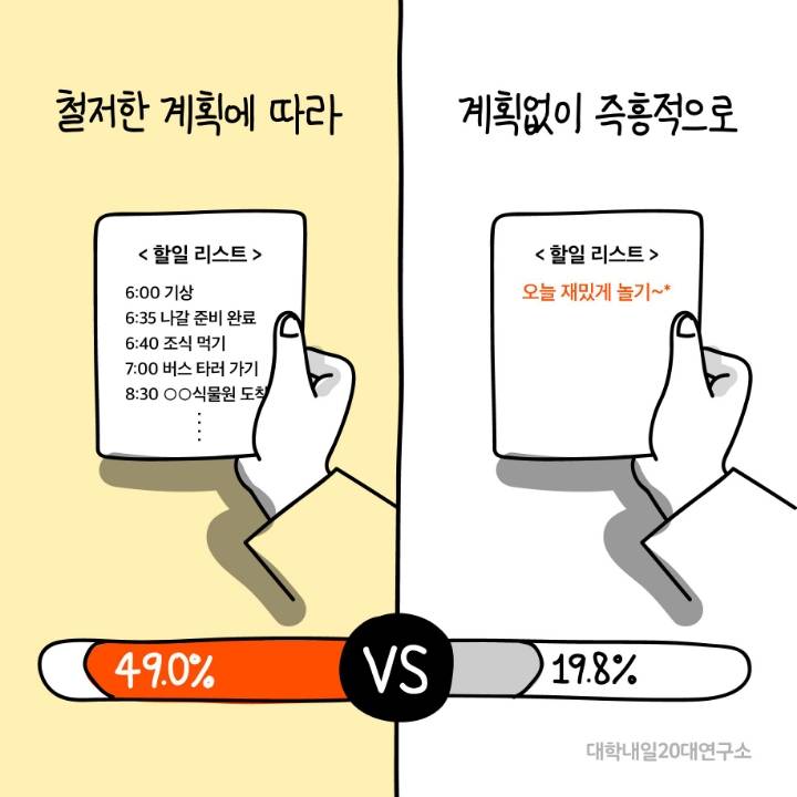 본인의 여행스타일은? | 인스티즈