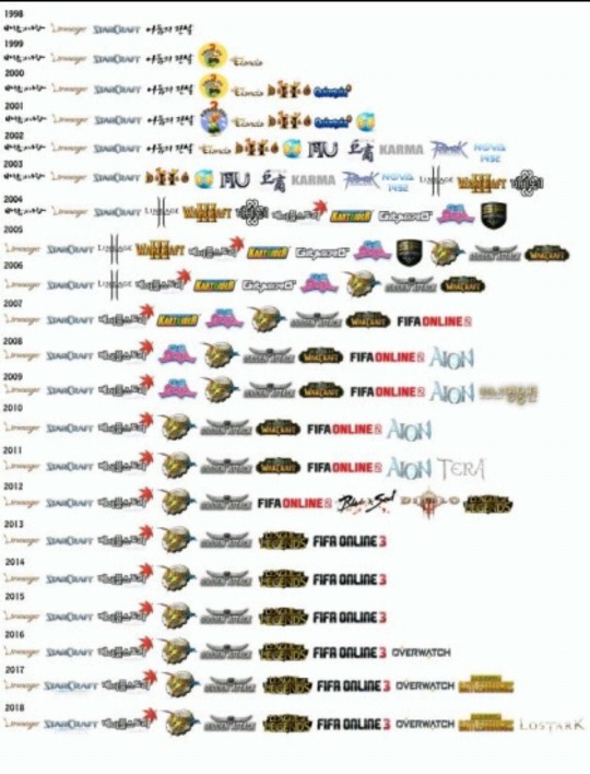 한국의 년도별 인기게임 | 인스티즈