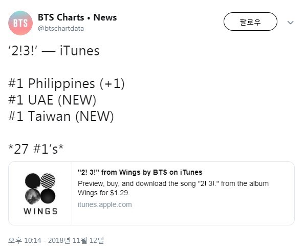 오늘 27개국 아이튠즈 1위한 방탄소년단 '둘 셋' | 인스티즈