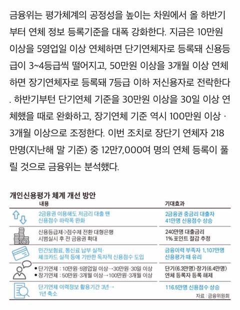 [판] 추가글3+ 은행 실수로 신용등급 폭락 및 전세집 계약 불가됐어요 | 인스티즈