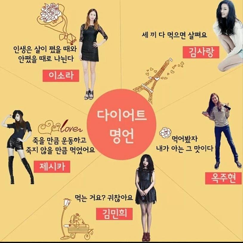 여자 연예인들의 다이어트 명언 | 인스티즈
