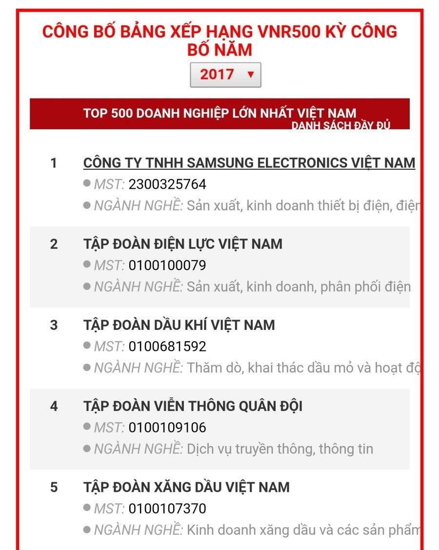 베트남 경제의 한국 의존도 ㄷㄷㄷ | 인스티즈