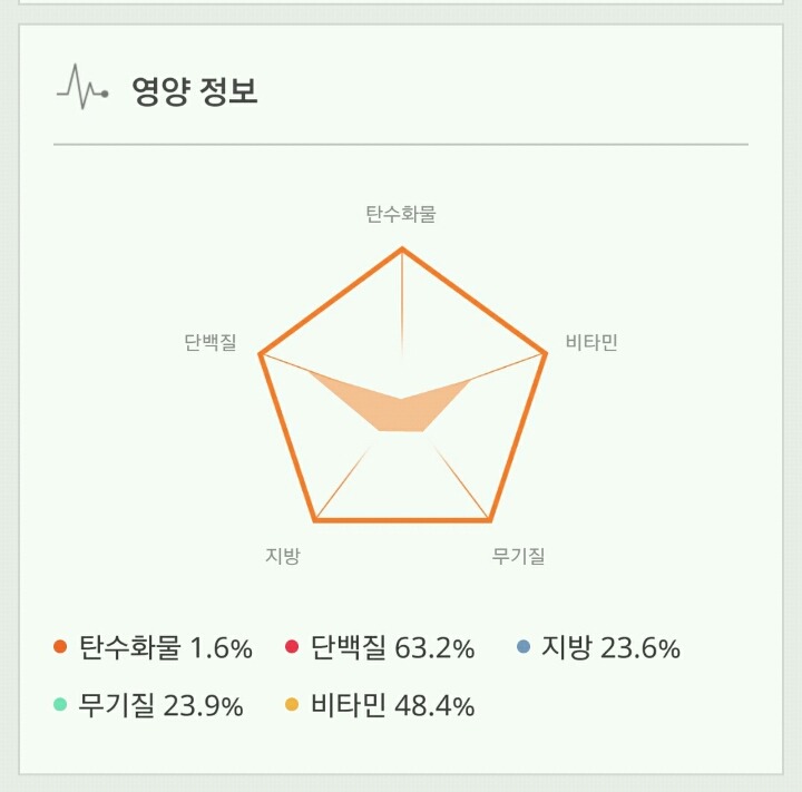 술안주로 딱! 간단한 재료로 5분 오징어버터구이 만들기 | 인스티즈