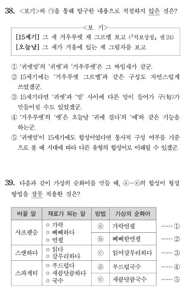 역대 최악의 불수능 | 인스티즈