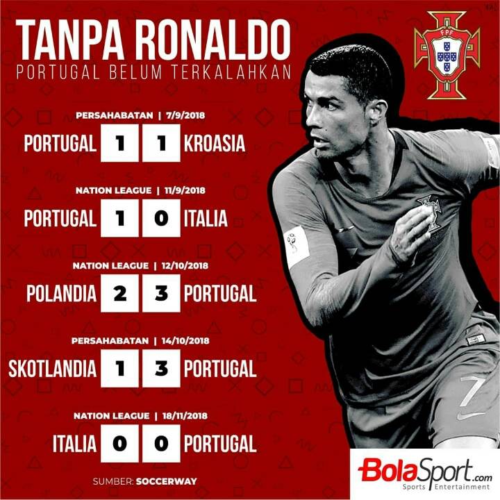 포르투갈, 최근 5경기 성적 | 인스티즈