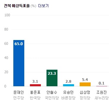 문재인과 민주당 호남 탈환 | 인스티즈