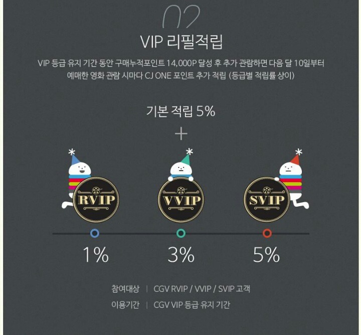 CGV VIP 들은 CJ ONE 포인트가 팍팍 쌓이는 이유.jpg | 인스티즈