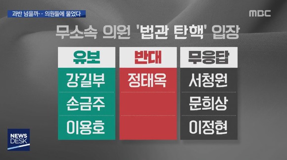 법관탄핵에 대한 무소속 국회의원 입장.jpg | 인스티즈