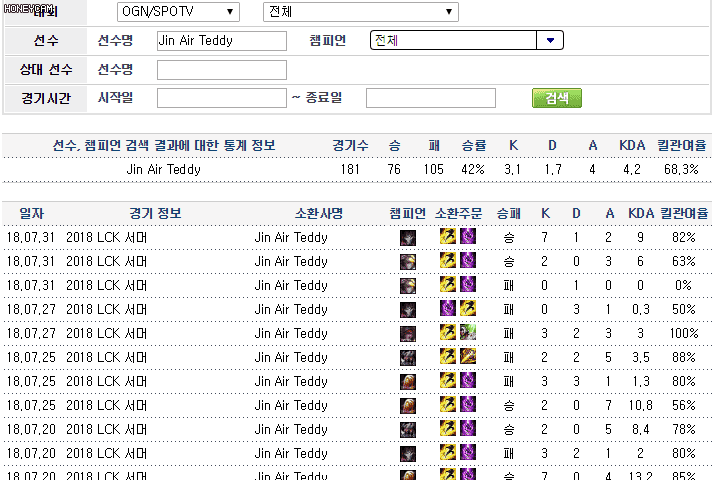 [LOL] 테디장군 2018년도 데스의 법칙에 대해 알아보자 | 인스티즈