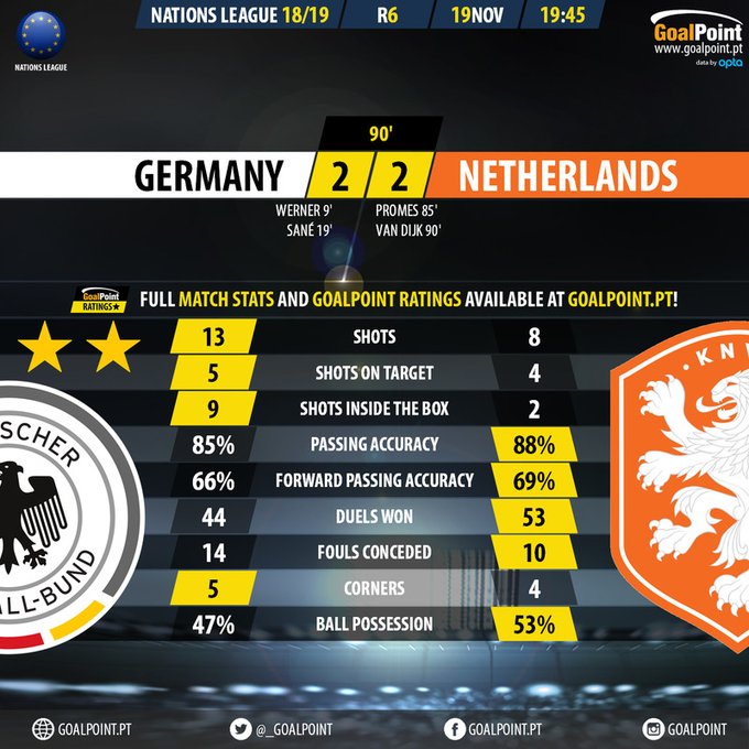 오늘자 독일v네덜란드 양팀 스탯 | 인스티즈