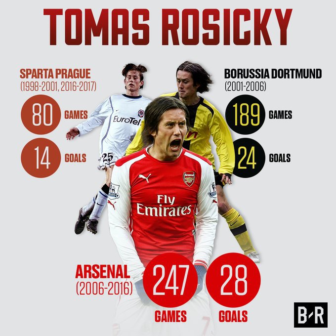 은퇴 선언한 토마스 로시츠키 스탯 | 인스티즈