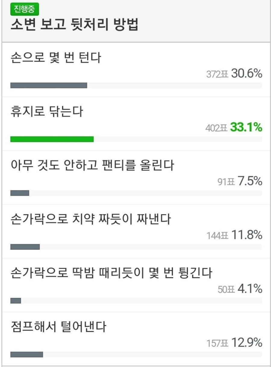 소변 뒷처리 유형 | 인스티즈