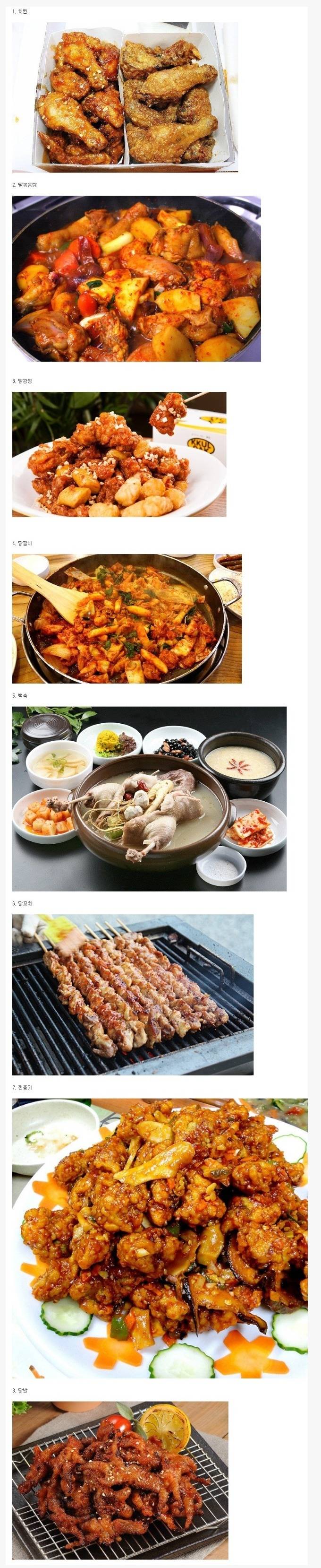 이중에 제일 맛있는 닭 요리는? | 인스티즈