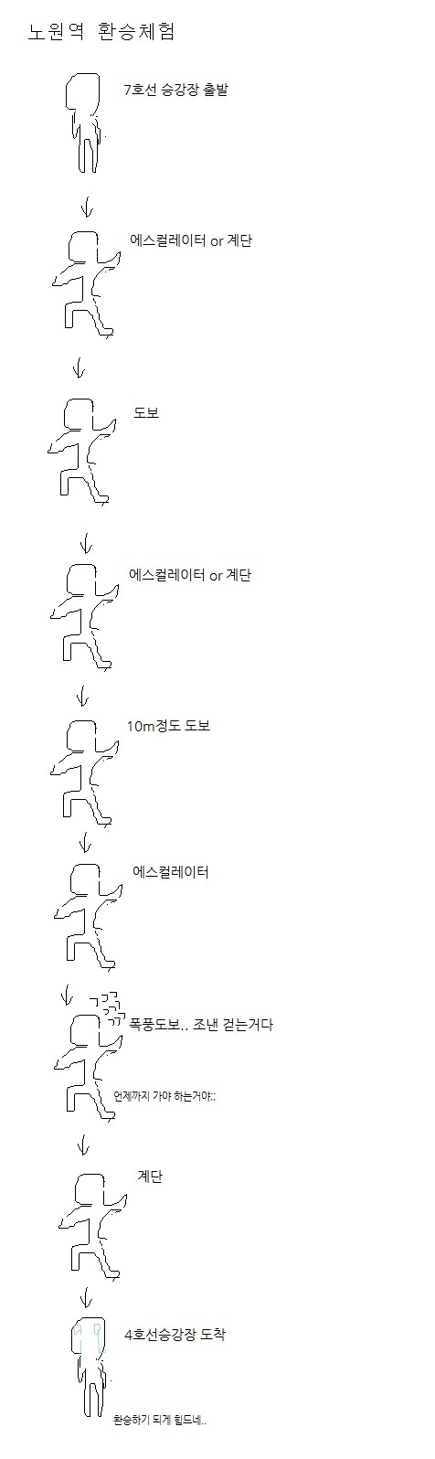  지하철을 처음 타보는 사람들 멘붕오게 만드는 수도권 전철역 4개 | 인스티즈