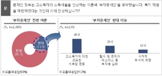 이니 하고 싶은거 다해~ 6.20(화) | 인스티즈