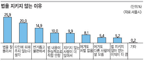 한국에서 살면 손해인 사람 유형 | 인스티즈