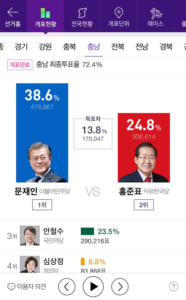 제 19대 대통령 선거 전국 개표 완료 | 인스티즈