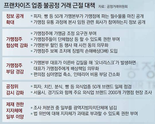 기업·프렌차이즈 등 제대로 조지고 싶은데...'인력부족' | 인스티즈