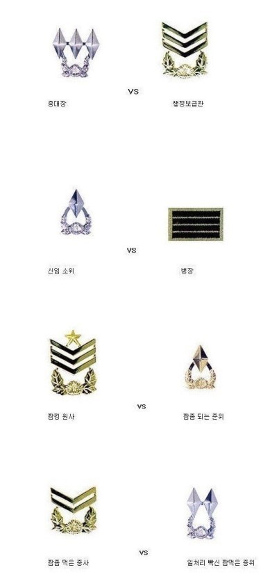 군대 기싸움이 빈번한 계급 | 인스티즈