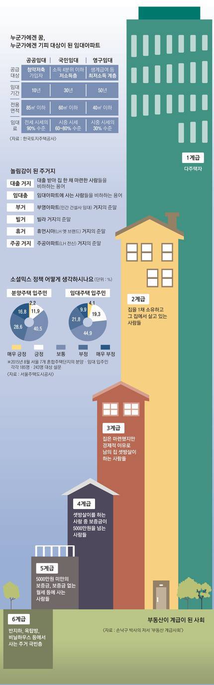 님들 계급이 뭐심? | 인스티즈