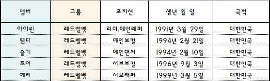 2018 걸그룹 국가대표 선발전 - 메인보컬 지역예선 - (레드벨벳) | 인스티즈