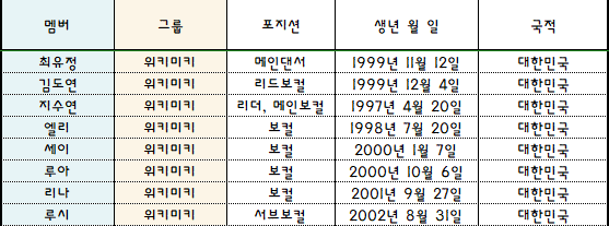 2018 걸그룹 국가대표 선발전 - 메인보컬 지역예선 - (위키미키) | 인스티즈