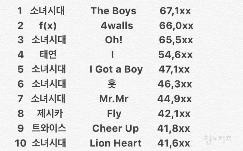 걸그룹 역대 초동.jpg | 인스티즈