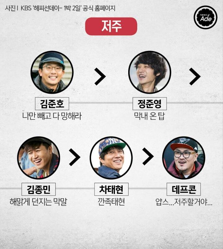 1박2일 5인방의 서열을 정리해 보았다.jpg | 인스티즈