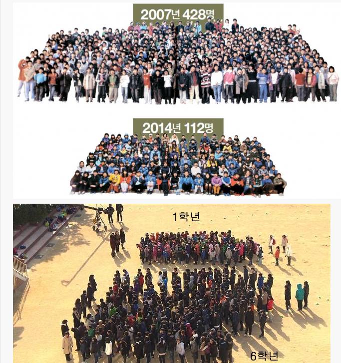 교대,사범대를 구조조정 할수밖에 없는이유(?) 초등학생 줄어드는 속도 ㄷㄷㄷ...2년뒤 고등학생까지 인구절벽 시작 | 인스티즈