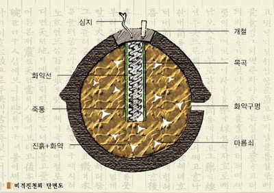 조선시대 비격진천뢰 발굴 | 인스티즈