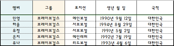 2018 걸그룹 국가대표 선발전 - 메인보컬 지역예선 - (브레이브걸스) | 인스티즈