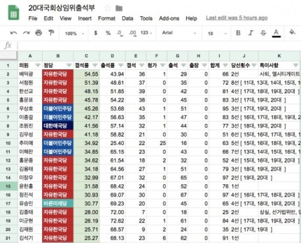 셀프 연봉인상하는 국회의원 나리들이 하는 일 | 인스티즈