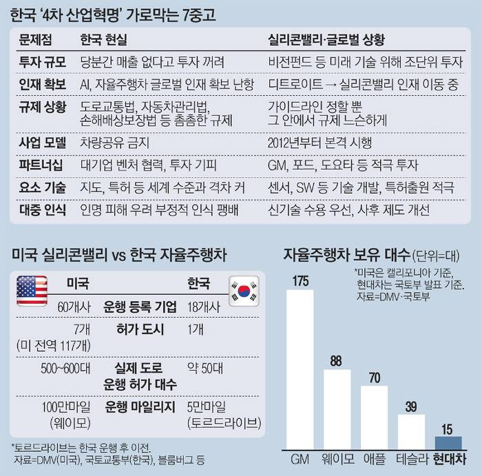 한국 4차 산업혁명 근황.news | 인스티즈
