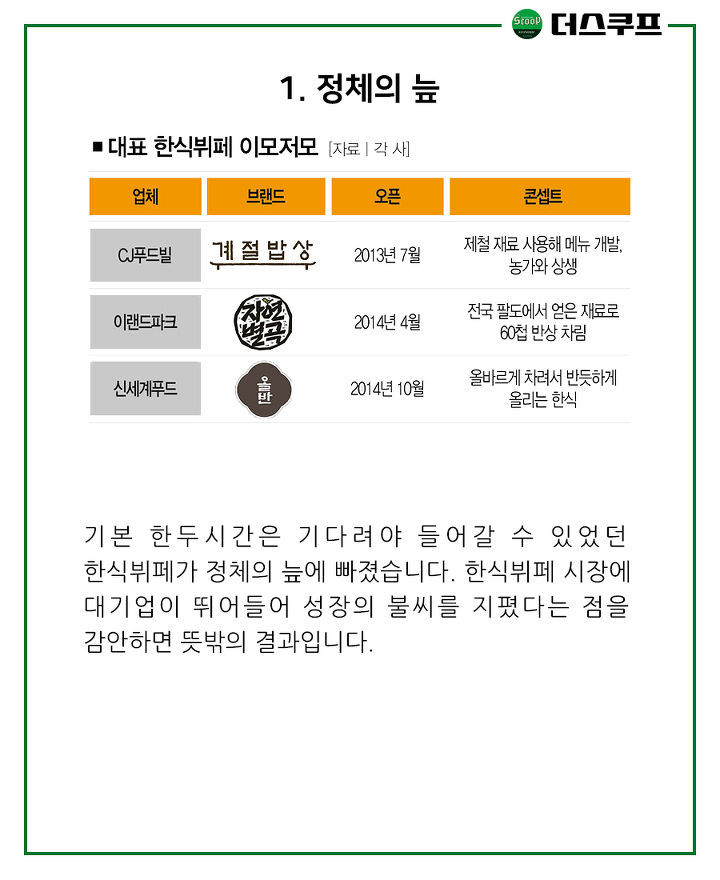 자리 없어 못 먹던 한식뷔페 왜 한가해졌나 - 인스티즈(instiz) 이슈 카테고리