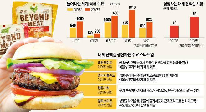 "육즙까지 똑같은 맛"..식물로 만든 '가짜고기' 한국상륙 | 인스티즈