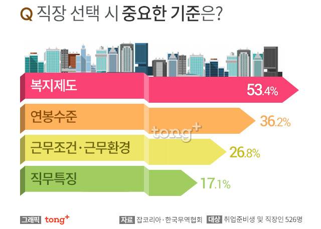 직장 선택시 중요한 기준.jpg | 인스티즈