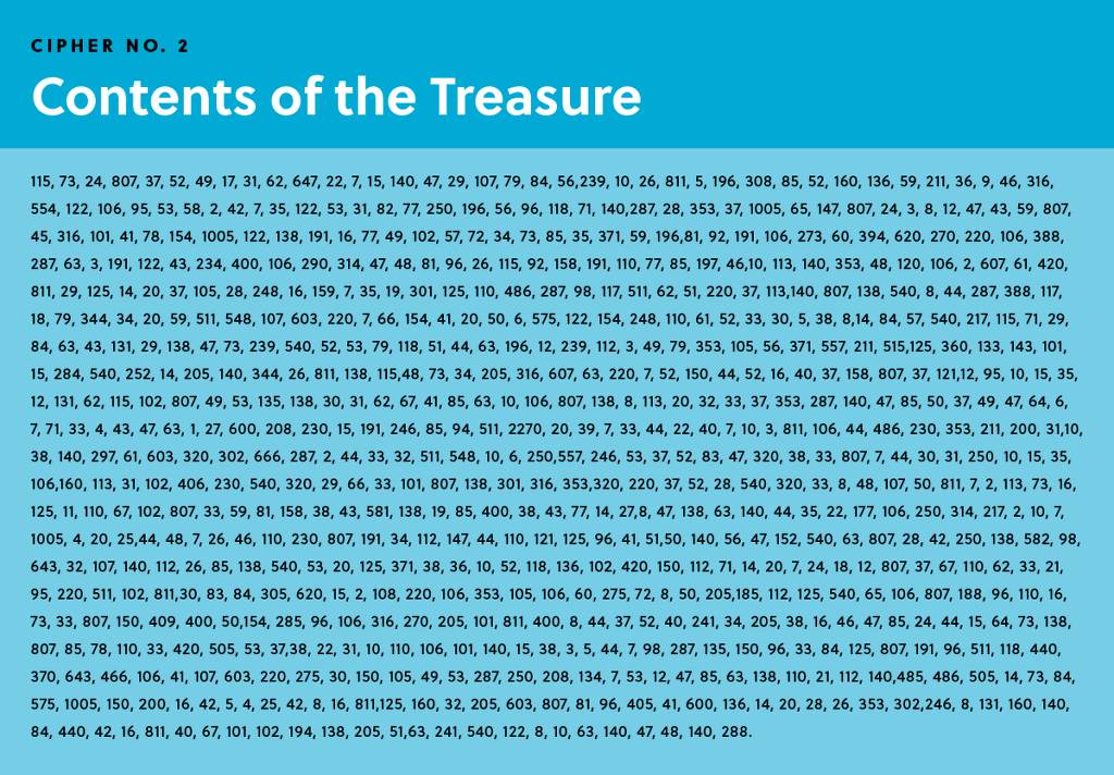 빌의 보물지도 (Beale ciphers).jpgtxt (공포) | 인스티즈