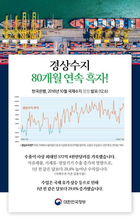 많은 사람들이 잘 모르는 대한민국 정부의 열일입니다 | 인스티즈