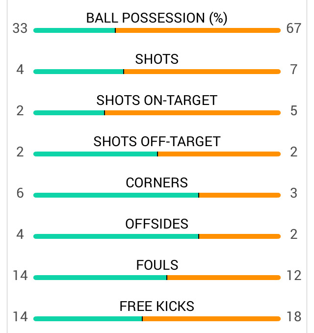 일본 vs 브라질 경기 종료 | 인스티즈