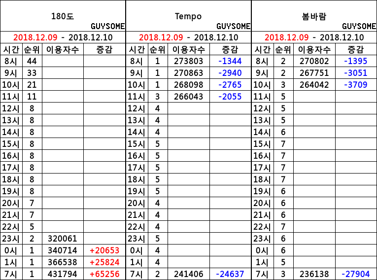 멜론에서 벤이 왜 이상한지 이해를 못하는 사람들을 위한 설명 | 인스티즈