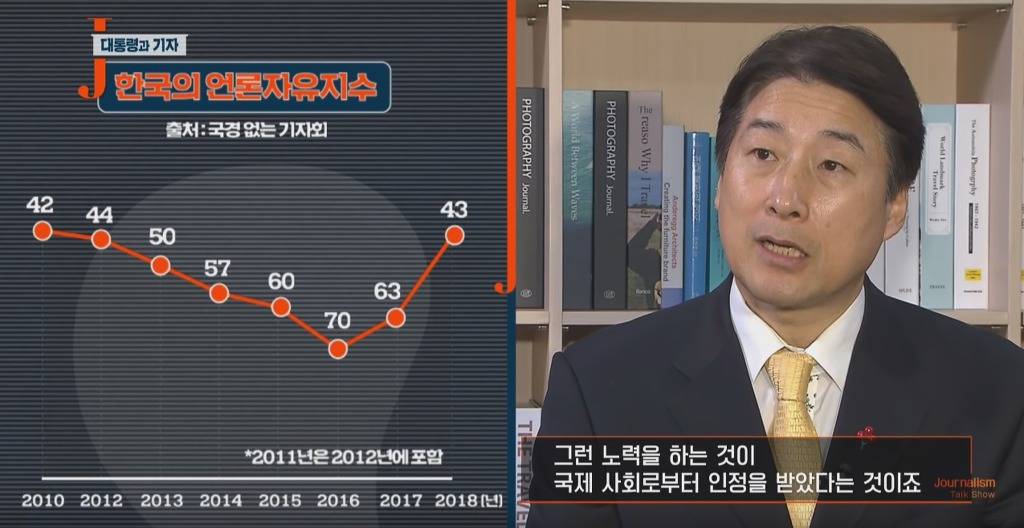 권력을 대하는 언론의 수동적 공격성 | 인스티즈