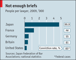 일본에서 역전재판이 나온 이유.jpg | 인스티즈