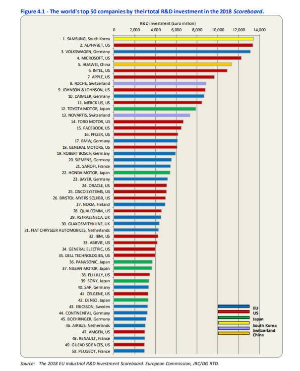 2018 산업 연구개발 투자 스코어보드.jpg | 인스티즈