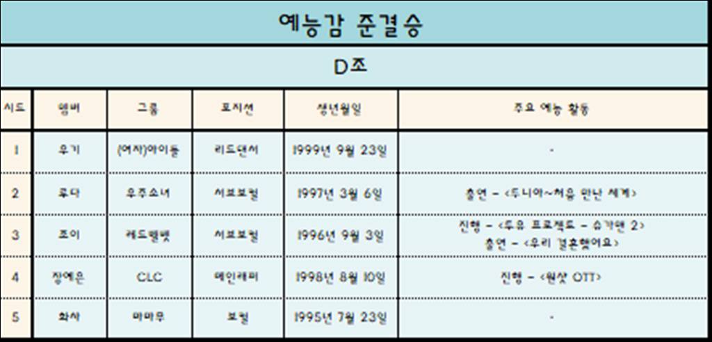 [이벤트] 2018 걸그룹 국가대표 선발전 - 예능감 준결승 D조 | 인스티즈