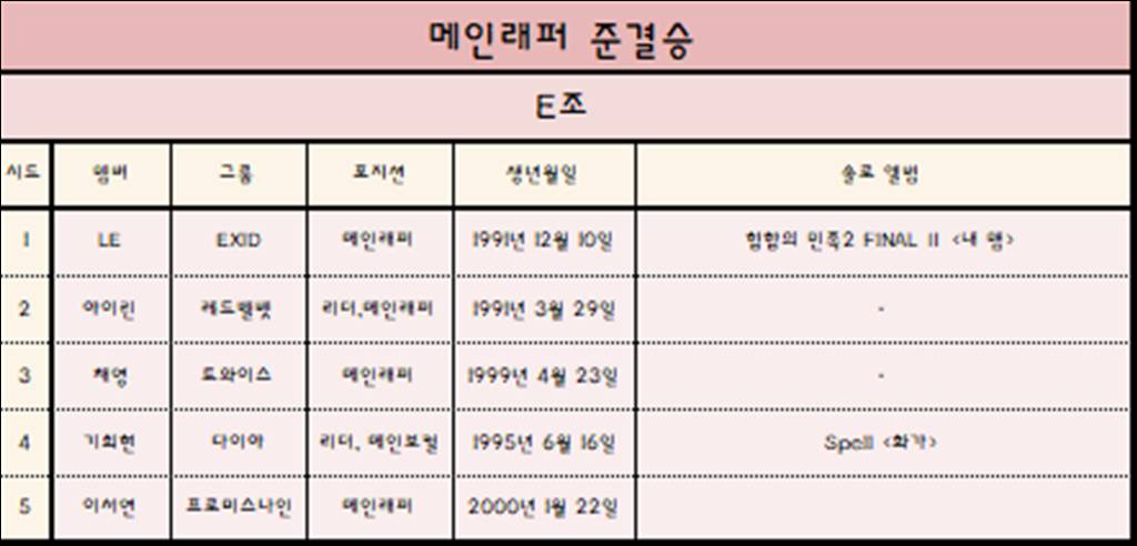 [이벤트] 2018 걸그룹 국가대표 선발전 - 메인래퍼 준결승 E조 | 인스티즈