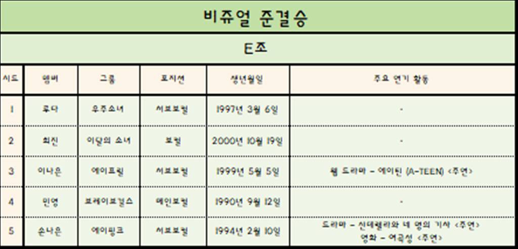 [이벤트] 2018 걸그룹 국가대표 선발전 - 비쥬얼 준결승 E조 | 인스티즈